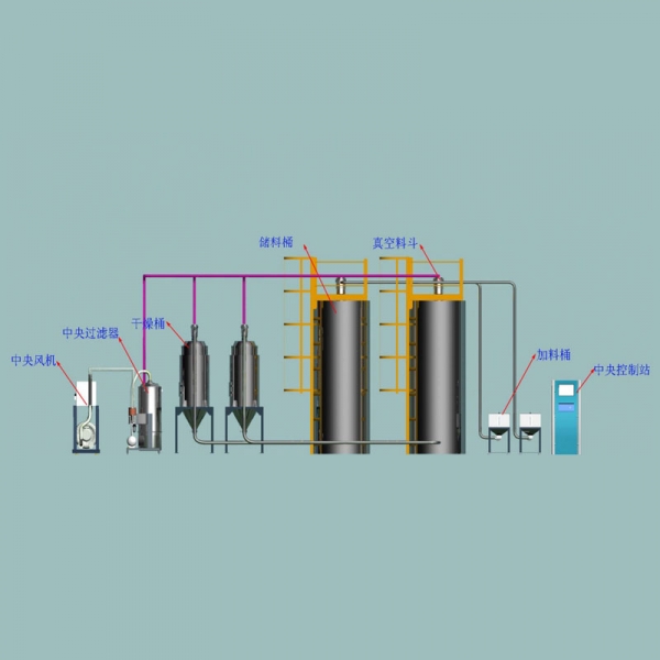 中央供料系統(tǒng)